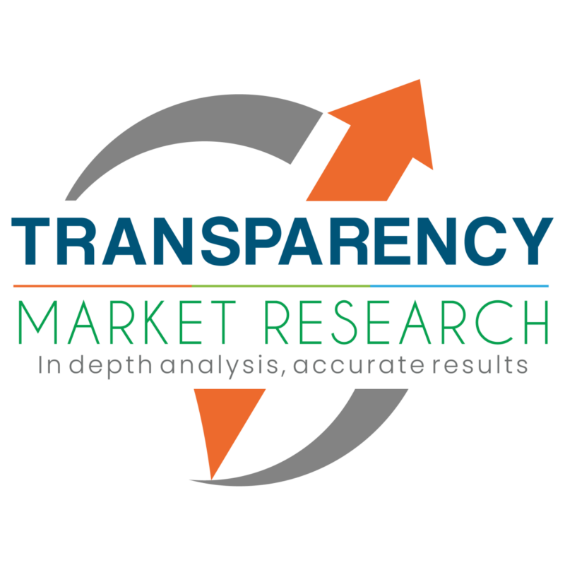 Second-hand Products Market Sales to Expand at 17.2% CAGR, Reaching US$ 1.04 Trillion by 2035 as Demand for Pre-Owned Goods Surges| Exclusive Report by Transparency Market Research, Inc.